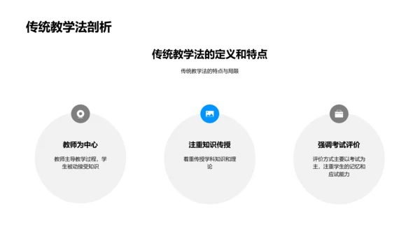 交叉学科教学实践PPT模板