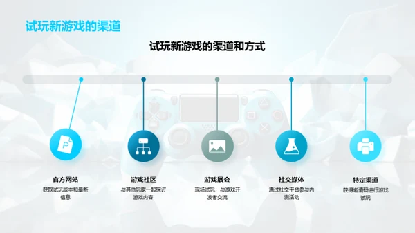 重塑游戏界：新力量