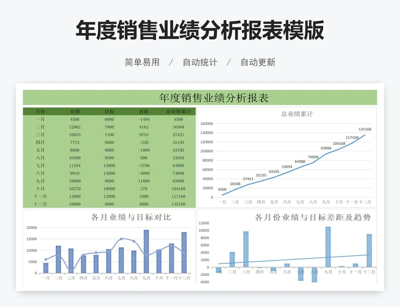 年度销售业绩分析报表模版