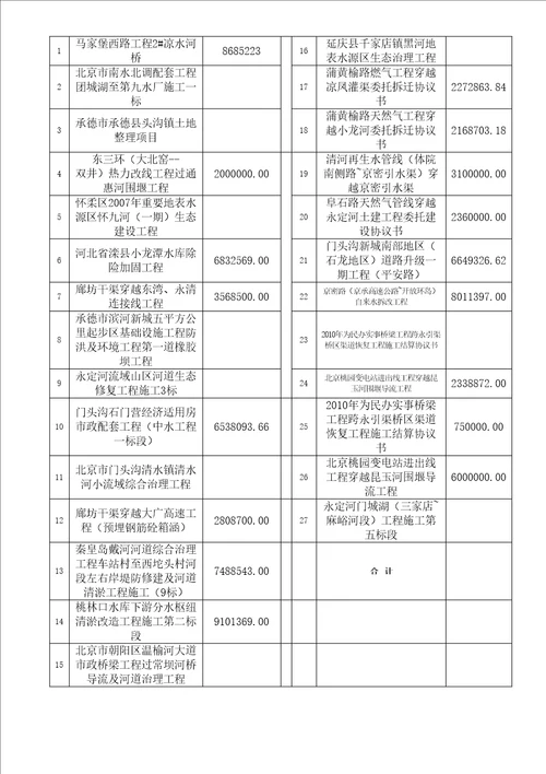 建筑工地工作总结修订稿