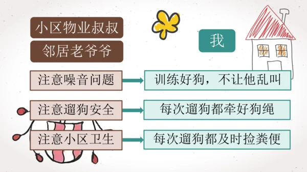 【六上课件】口语交际4：请你支持我