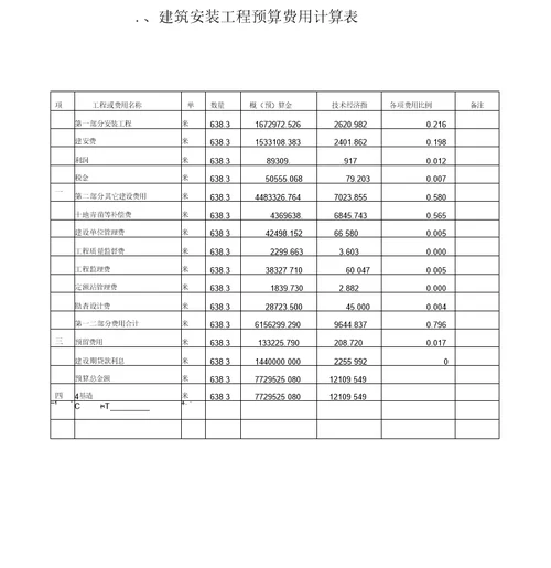 建筑工程学院土木工程概预算课程设计报告书