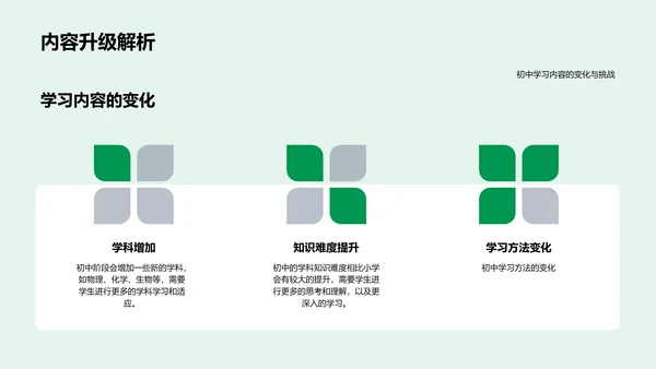 初中学习报告PPT模板