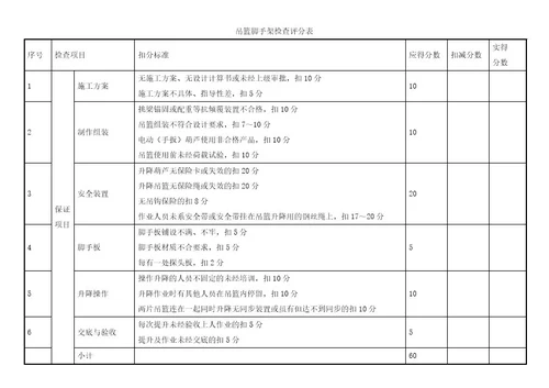 吊篮脚手架检查评分表