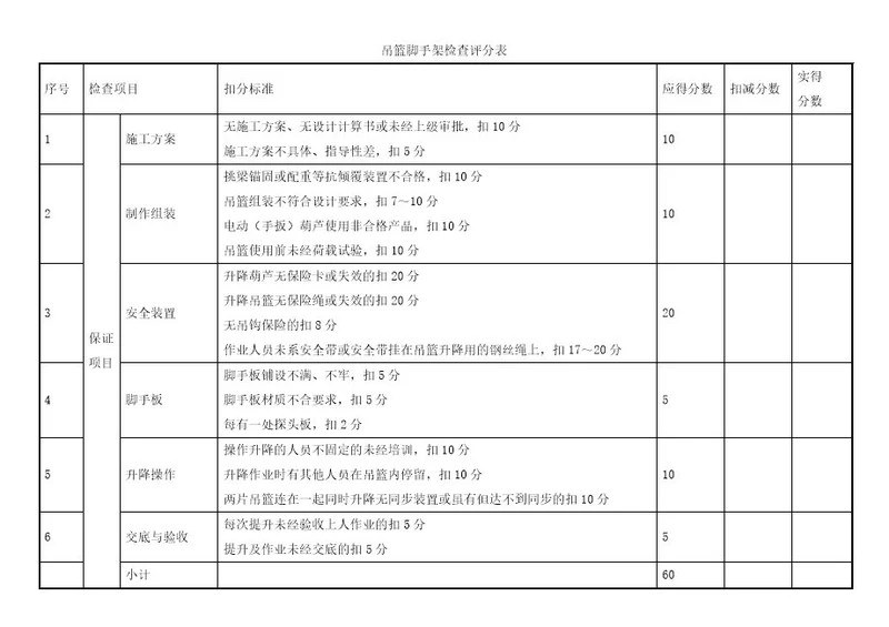 吊篮脚手架检查评分表