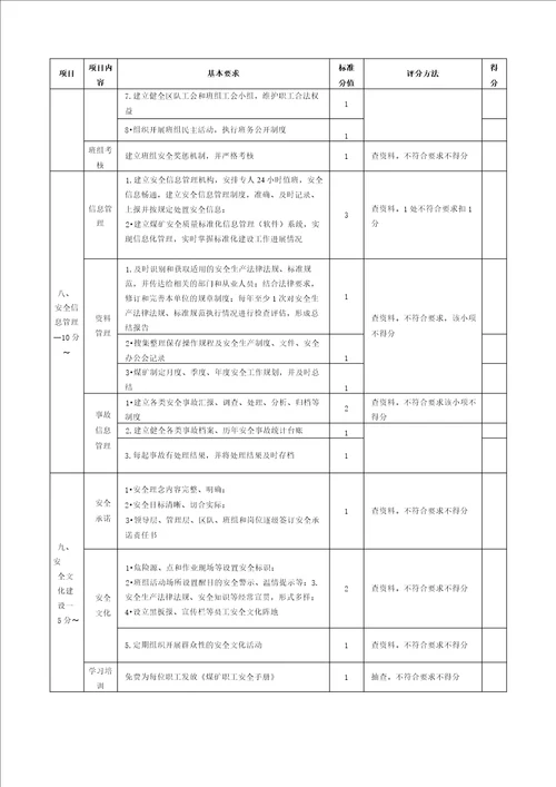 安全管理安全质量标准化评分表