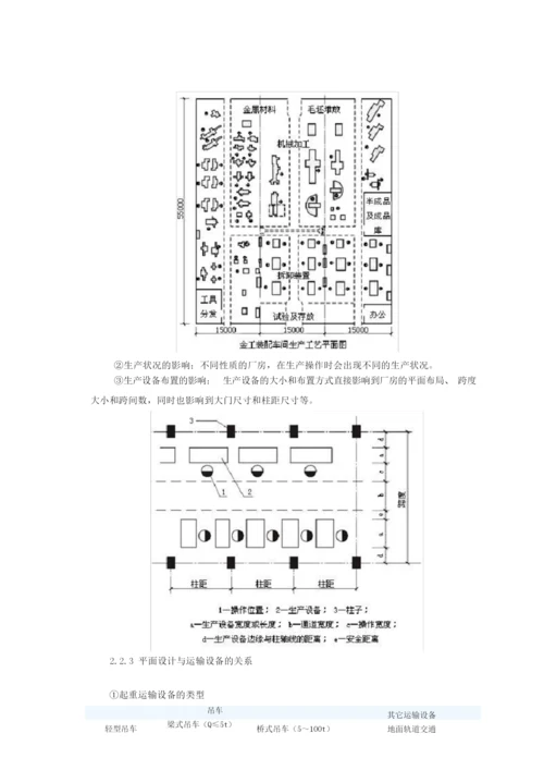 房屋建筑学.docx