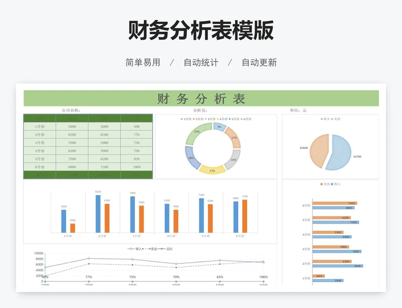 财务分析表模版