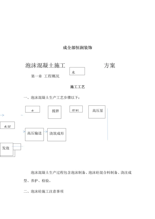 泡沫混凝土综合标准施工专业方案.docx