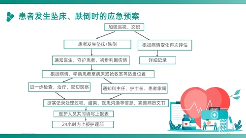 绿色插画卡通简约商务护理应急预案医学医疗重症培训动态PPT应急培训