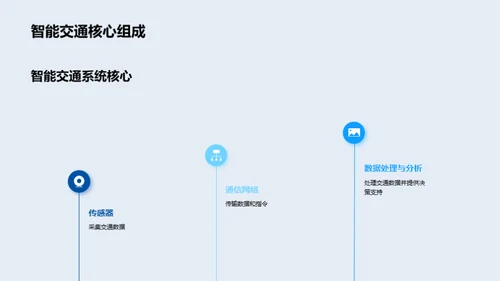 智慧交通：未来出行新纪元