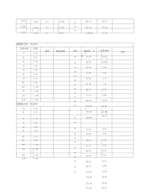 镀锌钢管壁厚与重量.docx