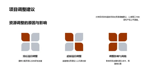 化学产品研发全览