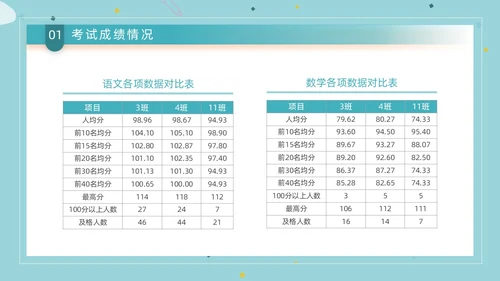蓝色简约创意书本形状成绩分析班会教学课件动态PPT