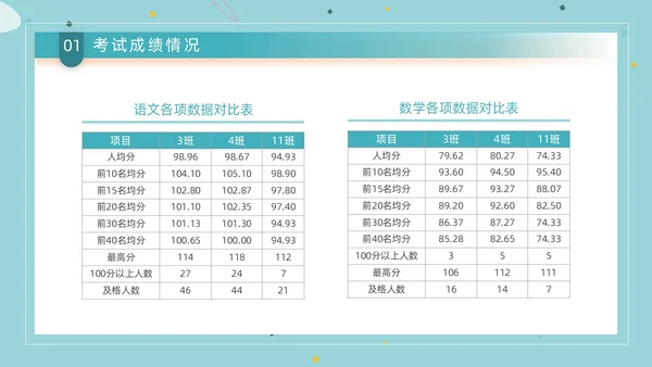 蓝色简约创意书本形状成绩分析班会教学课件动态PPT