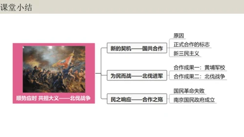 第1课时  顺势应时 共担大义——北伐战争 大单元教学课件