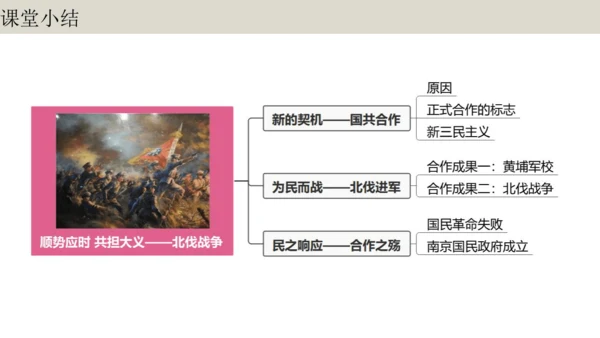 第1课时  顺势应时 共担大义——北伐战争 大单元教学课件