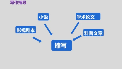 部编版九上语文第四单元写作〈学习缩写〉同步课件(共45张PPT)