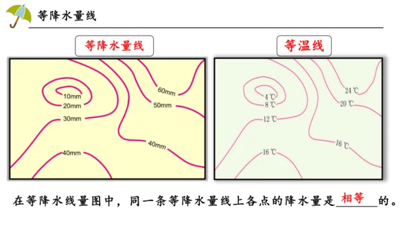 4.3降水的变化与分布课件（共17张PPT）