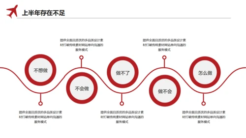 简约型上半年工作总结通用PPT模板