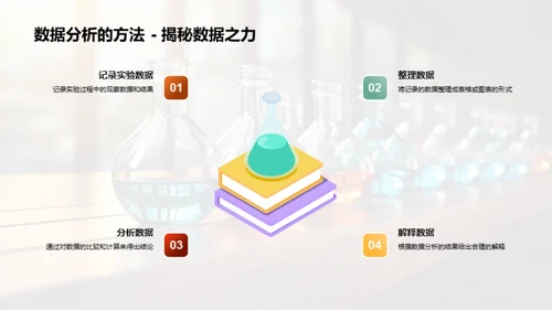 探秘化学奥秘