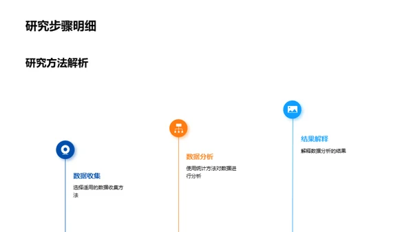 探索开题：理科研究之旅