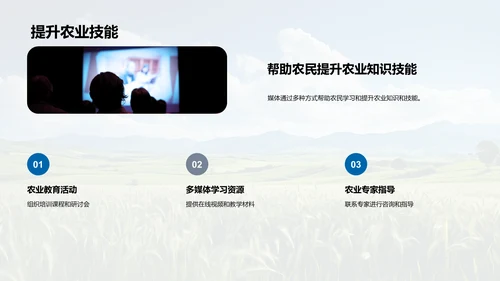 媒体与农业知识传播
