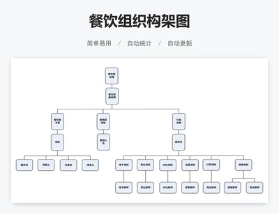 餐饮组织构架图