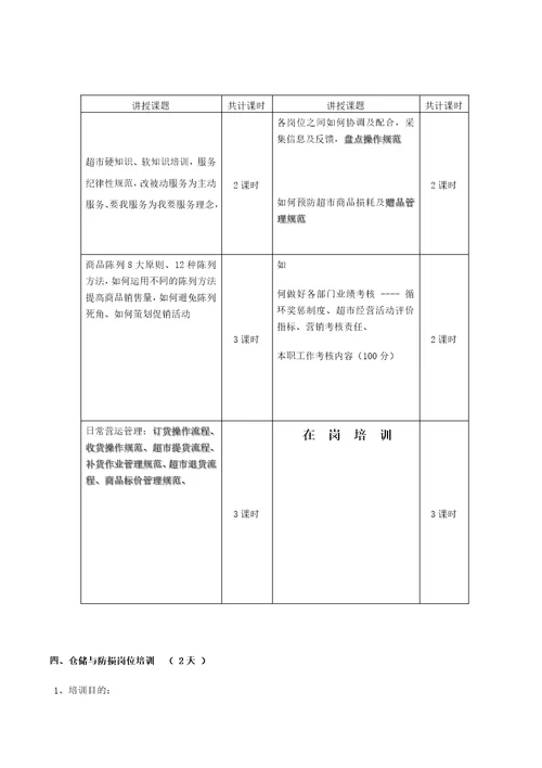 超市骨干员工培训方案