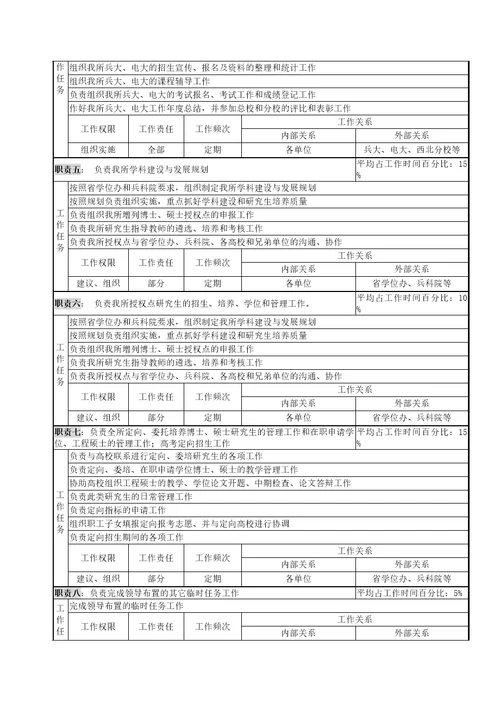 北大纵横—中国兵器工业—人力资源处招聘与培训职务说明书