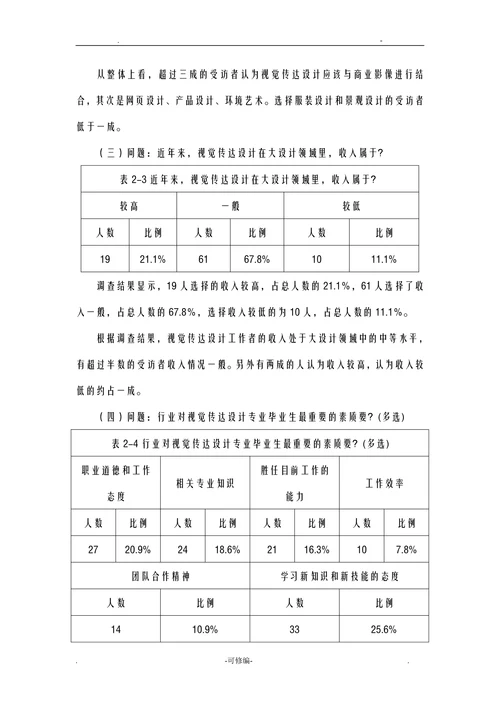 视觉传达设计专业人才培养调研报告