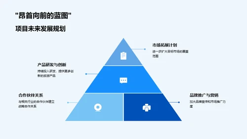 旅游业创新策略