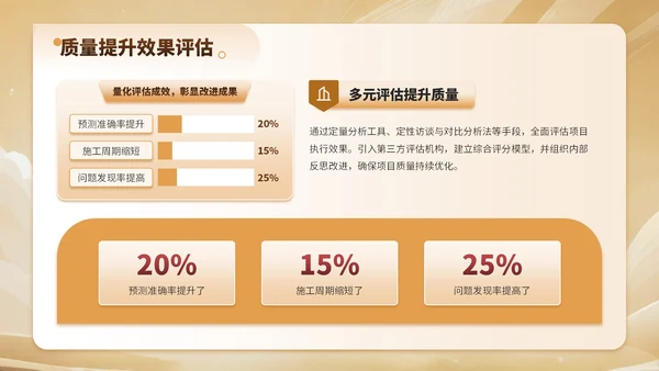 金色简约风建筑工程质量控制与提升项目规划PPT模板