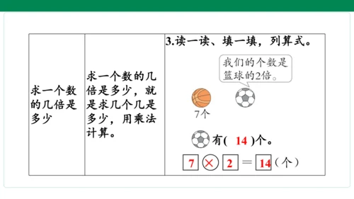 人教版数学三年级上册期中复习 单元归纳·知识梳理  课件(共23张PPT)