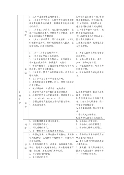 2023年学前儿童语言教育形成性考核册参考答案.docx