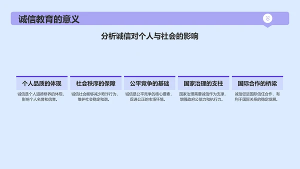 蓝色插画风诚信教育PPT模板