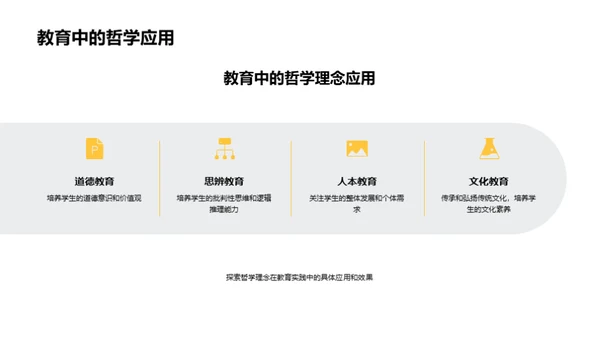 教育哲学深探