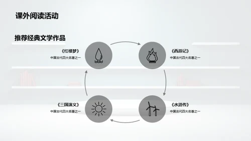 戏剧化的文学课堂