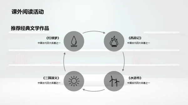 戏剧化的文学课堂