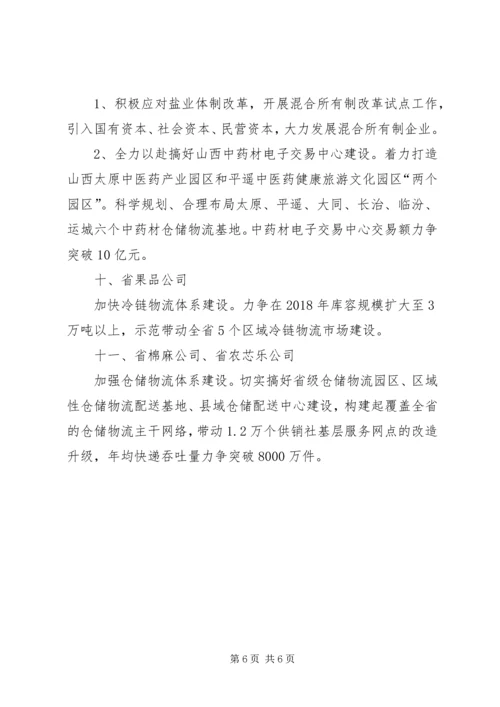 供销社XX年重点工作目标任务分工.docx