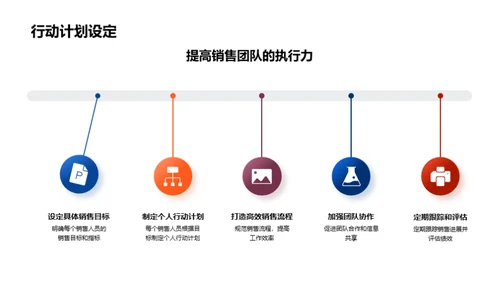 保险电商化攻略