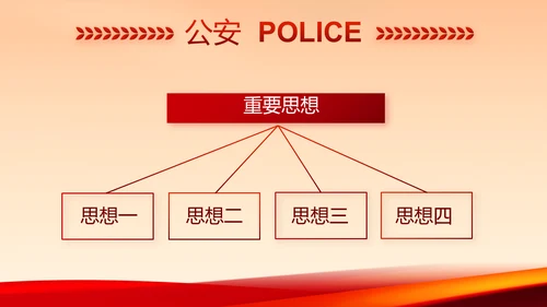 红色公安警察年终工作总结汇报PPT动态模板