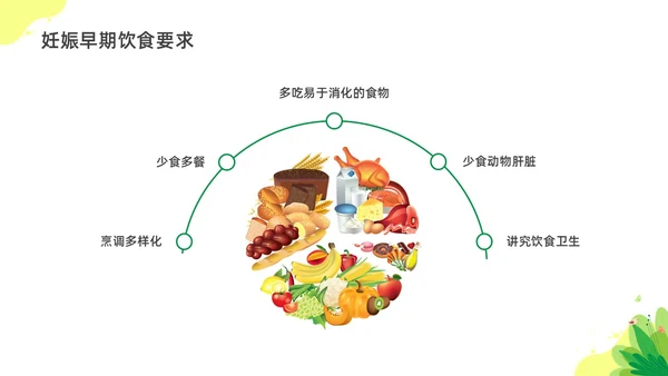 彩色水彩插画孕期营养科普宣传PPT全民营养周