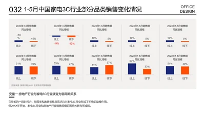 多项柱形图对比多项数据对比展示