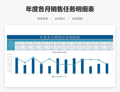 年度各月销售任务明细表