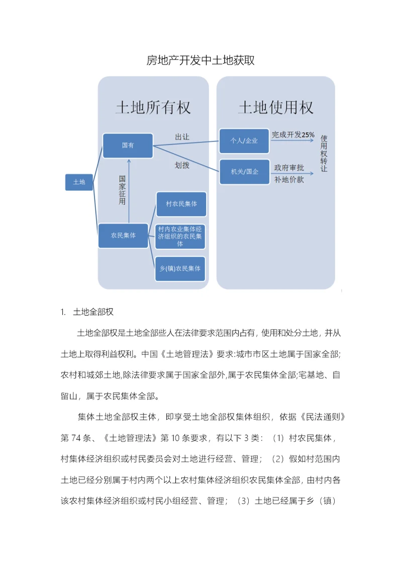 房地产开发中的土地获取样稿