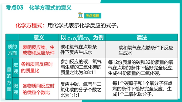第五单元  化学方程式【考点串讲PPT】-2023-2024学年九年级化学上学期期末考点大串讲（人教
