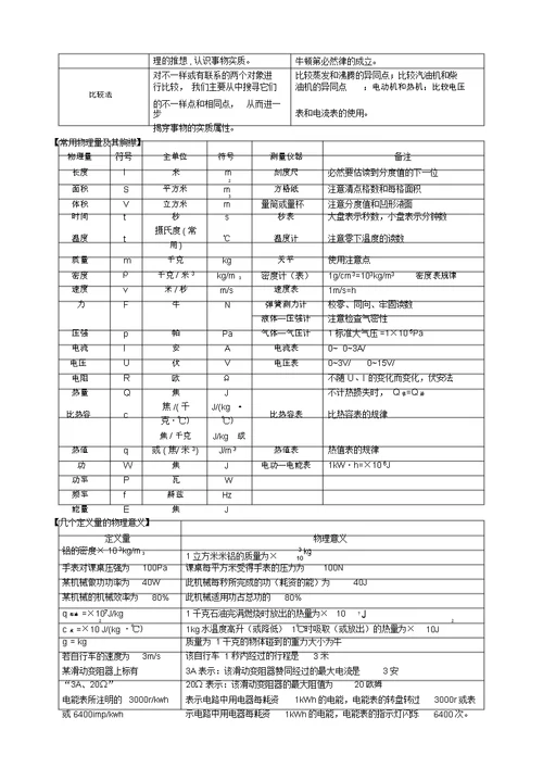 中考教育物理基本知识总结点总结分类汇编
