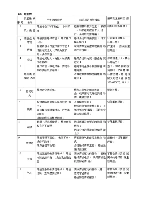 某项目钢筋焊接工程作业指导书