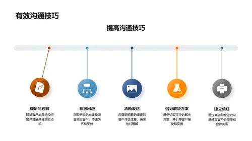 提升客户关系能力